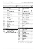 Preview for 202 page of Mitsubishi Electric FX3S-10M series User Manual