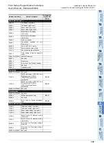 Preview for 203 page of Mitsubishi Electric FX3S-10M series User Manual