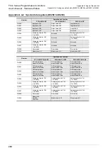 Preview for 206 page of Mitsubishi Electric FX3S-10M series User Manual