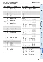 Preview for 209 page of Mitsubishi Electric FX3S-10M series User Manual