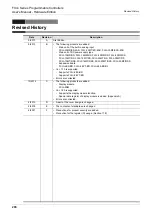 Preview for 214 page of Mitsubishi Electric FX3S-10M series User Manual