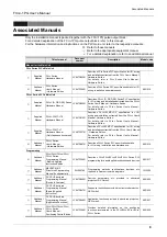 Preview for 15 page of Mitsubishi Electric FX3U-1PG User Manual