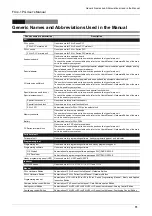 Preview for 17 page of Mitsubishi Electric FX3U-1PG User Manual