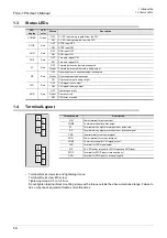 Preview for 20 page of Mitsubishi Electric FX3U-1PG User Manual