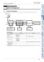 Preview for 25 page of Mitsubishi Electric FX3U-1PG User Manual