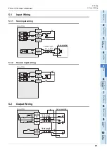 Preview for 31 page of Mitsubishi Electric FX3U-1PG User Manual