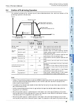 Preview for 35 page of Mitsubishi Electric FX3U-1PG User Manual