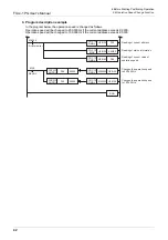 Preview for 48 page of Mitsubishi Electric FX3U-1PG User Manual