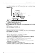 Preview for 50 page of Mitsubishi Electric FX3U-1PG User Manual