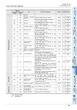 Preview for 59 page of Mitsubishi Electric FX3U-1PG User Manual