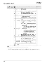 Preview for 84 page of Mitsubishi Electric FX3U-1PG User Manual