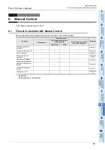 Preview for 87 page of Mitsubishi Electric FX3U-1PG User Manual