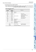 Preview for 89 page of Mitsubishi Electric FX3U-1PG User Manual