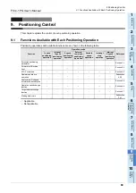 Preview for 95 page of Mitsubishi Electric FX3U-1PG User Manual