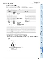 Preview for 97 page of Mitsubishi Electric FX3U-1PG User Manual