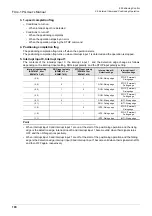 Preview for 106 page of Mitsubishi Electric FX3U-1PG User Manual