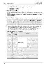 Preview for 112 page of Mitsubishi Electric FX3U-1PG User Manual