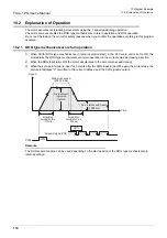 Preview for 120 page of Mitsubishi Electric FX3U-1PG User Manual