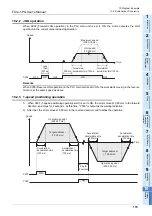 Preview for 121 page of Mitsubishi Electric FX3U-1PG User Manual