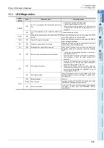 Preview for 125 page of Mitsubishi Electric FX3U-1PG User Manual