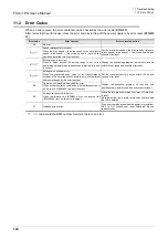 Preview for 126 page of Mitsubishi Electric FX3U-1PG User Manual