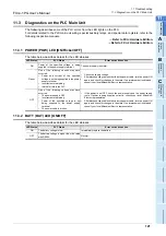 Preview for 127 page of Mitsubishi Electric FX3U-1PG User Manual