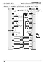 Preview for 132 page of Mitsubishi Electric FX3U-1PG User Manual