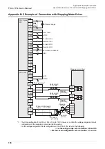 Preview for 134 page of Mitsubishi Electric FX3U-1PG User Manual