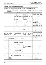 Preview for 138 page of Mitsubishi Electric FX3U-1PG User Manual