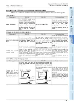 Preview for 139 page of Mitsubishi Electric FX3U-1PG User Manual