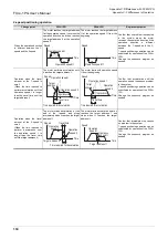 Preview for 140 page of Mitsubishi Electric FX3U-1PG User Manual