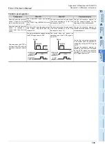 Preview for 141 page of Mitsubishi Electric FX3U-1PG User Manual