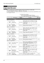 Preview for 16 page of Mitsubishi Electric FX3U-CAN User Manual