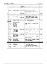 Preview for 17 page of Mitsubishi Electric FX3U-CAN User Manual