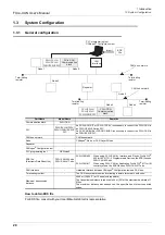 Preview for 26 page of Mitsubishi Electric FX3U-CAN User Manual