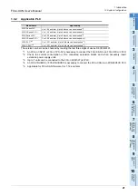 Preview for 27 page of Mitsubishi Electric FX3U-CAN User Manual