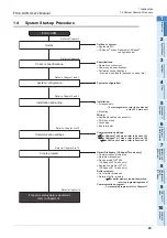 Preview for 29 page of Mitsubishi Electric FX3U-CAN User Manual