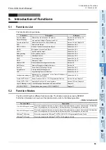 Preview for 39 page of Mitsubishi Electric FX3U-CAN User Manual