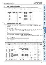 Preview for 41 page of Mitsubishi Electric FX3U-CAN User Manual