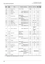 Preview for 42 page of Mitsubishi Electric FX3U-CAN User Manual