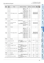 Preview for 43 page of Mitsubishi Electric FX3U-CAN User Manual