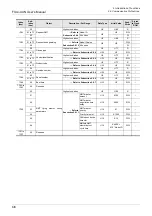 Preview for 44 page of Mitsubishi Electric FX3U-CAN User Manual