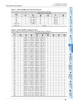 Preview for 45 page of Mitsubishi Electric FX3U-CAN User Manual