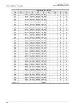 Preview for 46 page of Mitsubishi Electric FX3U-CAN User Manual