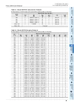 Preview for 47 page of Mitsubishi Electric FX3U-CAN User Manual