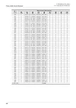 Preview for 48 page of Mitsubishi Electric FX3U-CAN User Manual