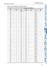 Preview for 49 page of Mitsubishi Electric FX3U-CAN User Manual