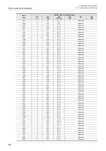 Preview for 50 page of Mitsubishi Electric FX3U-CAN User Manual