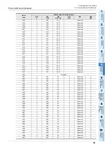 Preview for 51 page of Mitsubishi Electric FX3U-CAN User Manual