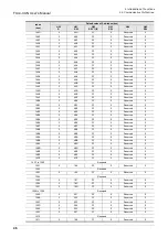 Preview for 52 page of Mitsubishi Electric FX3U-CAN User Manual